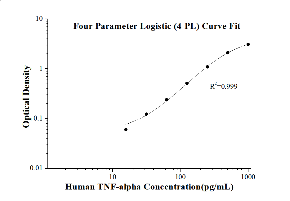 N/A